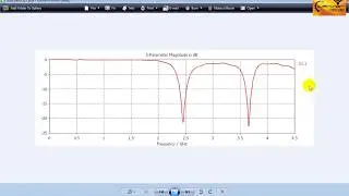CST Tutorial: Analysis of Return Loss Plot of Simulated Microstrip Patch Antenna- Part3
