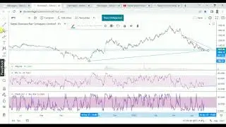 Nepse Technical Analysis | NICLBSL | NTC | SHIVM | UPPER | Stock Market Nepal | नेप्से बिस्लेषण |