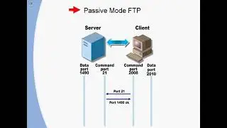 09 Configure special protocol handling on the PIX Firewall