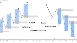 Stratijiyadda ugu fiican forex , POWERFULL
