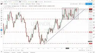 USDNOK weekly analysis
