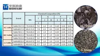 ferromanganese