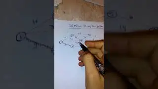 2-Minimum spanning tree (Network)م نور الدين حسام