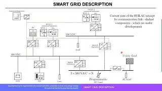 Development of an experimental micro smartgrid with renewable sources and energy storage