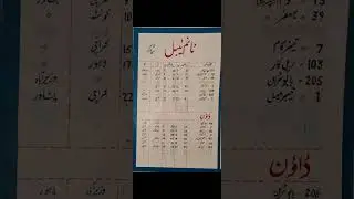 Pakistan Railway Time Table