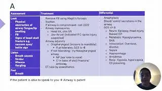 Assessing an Unwell Surgical Patient