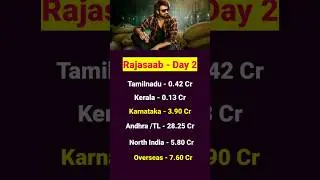 Rajasaab 2nd Day collection