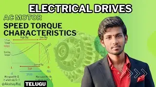 speed torque characteristics of induction motors