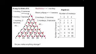 Pascal&rsquo;s Triangle (Combinations)
