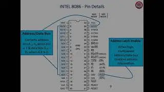 8086 signals || Microprocessor || 8086 pin diagram