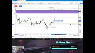 ICT 2024 Model | Trading Asia Session Live | Futures Trading