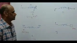 JEE Adv PYQ | WEP | block B springs S1, S2 ratio y by x is
