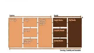 EFQM Excellence Model