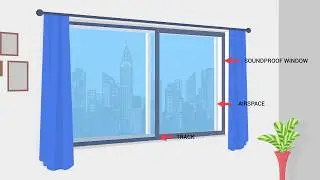 How Cityproof Soundproof Windows Work