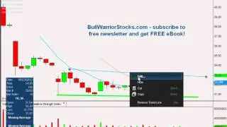 Facebook (FB) Stock Trading Chart_ 5/24/2012