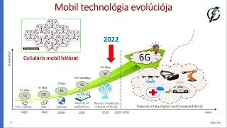 Németh Vilmos: Kapcsolj a hatodik sebességbe! (Atomcsill, 2022.10.06.)