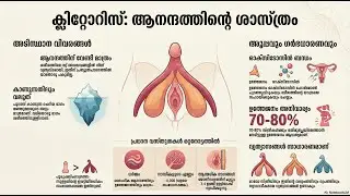 Female Pleasure Science | സ്ത്രീകളുടെ സുഖവും ആരോഗ്യവും പിന്നിലെ ശാസ്ത്രം।