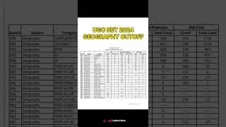 UGC NET JUNE 2024 GEOGRAPHY CUTOFF | UGC NET 2024 RESULT