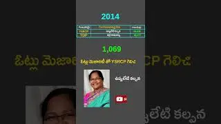 Pamarru assembly constituency 2014,2019 Votes | YSRCP | TDP | JANSENA | BJP | Congress | Ap
