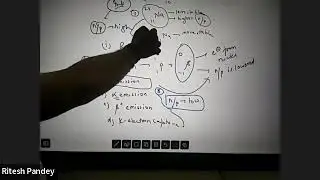 Nuclear Chemistry JEE ADVANCED Online class 1