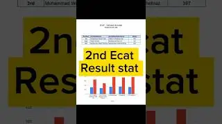 2nd ECAT 2025 Result Statistics | How Many Students Passed?