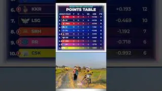 Points table ipl 2025 #short #cricket #rcbvskkr