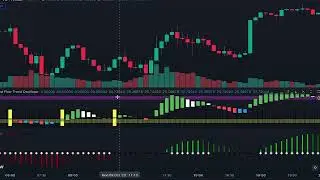 SECRET Indicator in TradingView Shows ENTRY⧸EXIT of Bankers & Institutional Traders