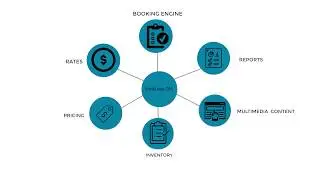 Central Reservation System (CRS) by Booklogic