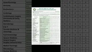 AIIMS Rajkot Senior Residents Recruitment 2025 #aiims