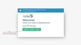Service Objects Getting Started API Product Page