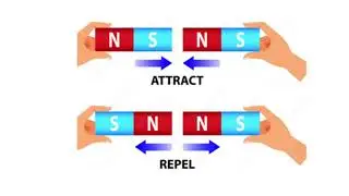 3.PS2.3 Electric and Magnetic Interactions