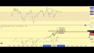 Stock market Analysis 2025. Tech stocks. Wait or buy. GOOGLE, Tesla, Amazon,PLTR and S&P 500.