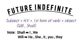Future Indefinite Tense Sentence Structure with Examples