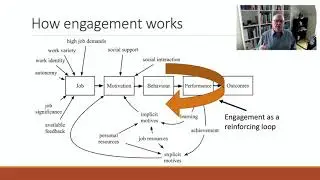 Employee Engagement in Practice