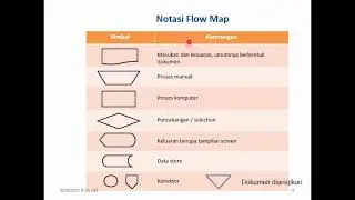 03 alat bantu  flowmap