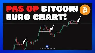 BITCOIN richting de 50.000 EURO?!🚨 Grote BEARISH tekens in de BTC/EUR chart