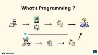 2 - Programmation, c'est quoi ? شنية البرمجة