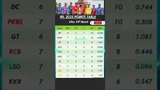 Today Points Table IPL2025 after 34th Match #ipl #ipl2025 #cricket #shorts #youtubeshorts