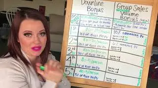 The Compensation Plan for SeneGence International