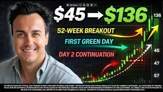 Never Short 52-Week Breakouts (Here&rsquo;s Why)