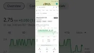 Vikas Ecotech Ltd