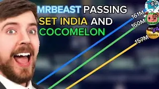 MRBEAST PASSING SET INDIA AND COCOMELON