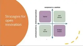 Strategies for open innovation