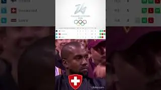 Canada Top Group A,Switzerland,Czechia & France To Playoffs.Winter Olympics Men's Hockey Meme.#short