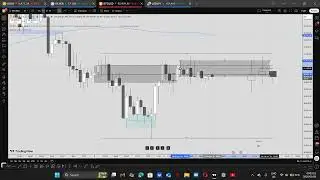 DAILY ANALYSIS on SILVER , BTCUSD & USDJPY