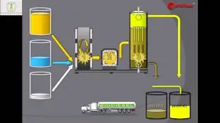 Pita biodiesel production plant
