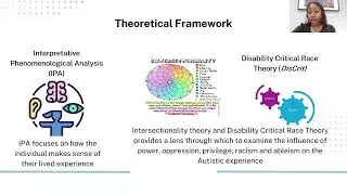 Tiffany Nelson:&ldquo;Intersectionality & Autistic Masking: Lived Experiences of Black Autistic Girls ...&rdquo;