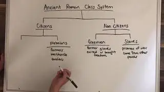 Roman Class System