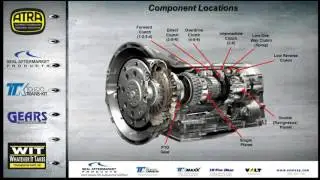 6R140W Intro