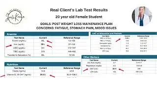 Weight Loss Gone Wrong: Solving Anemia, Fatigue & Gallbladder Issues | Short Client Case Study